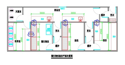 煤礦實驗室建設
